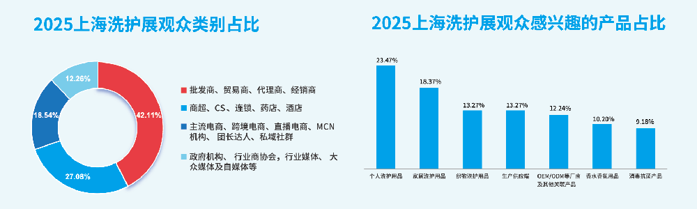 上海洗护20260507转曲-09.png