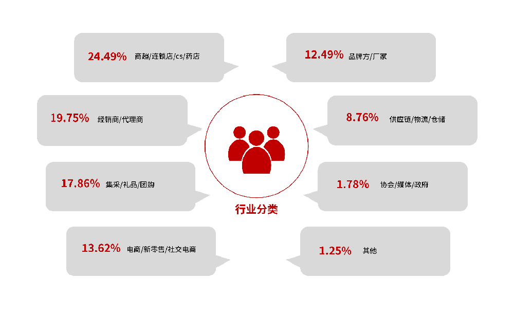 买家集群_画板 1 副本 2.png